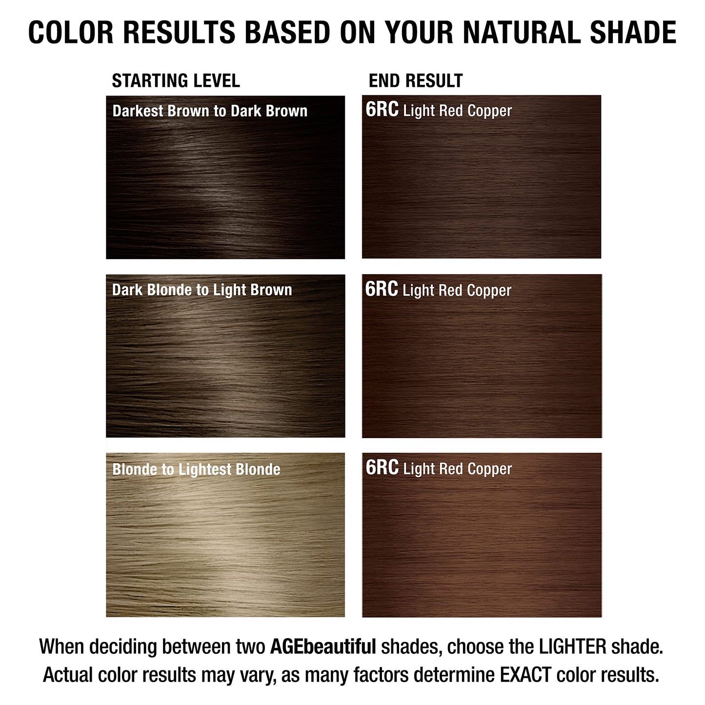 AGE beautiful Permanent Hair Color Dye Liqui Creme & Developer Starter Kit | 100% Gray Coverage | Anti-Aging | Biotin for Thicker, Fuller, Healthier Hair | 6RC Light Red Copper