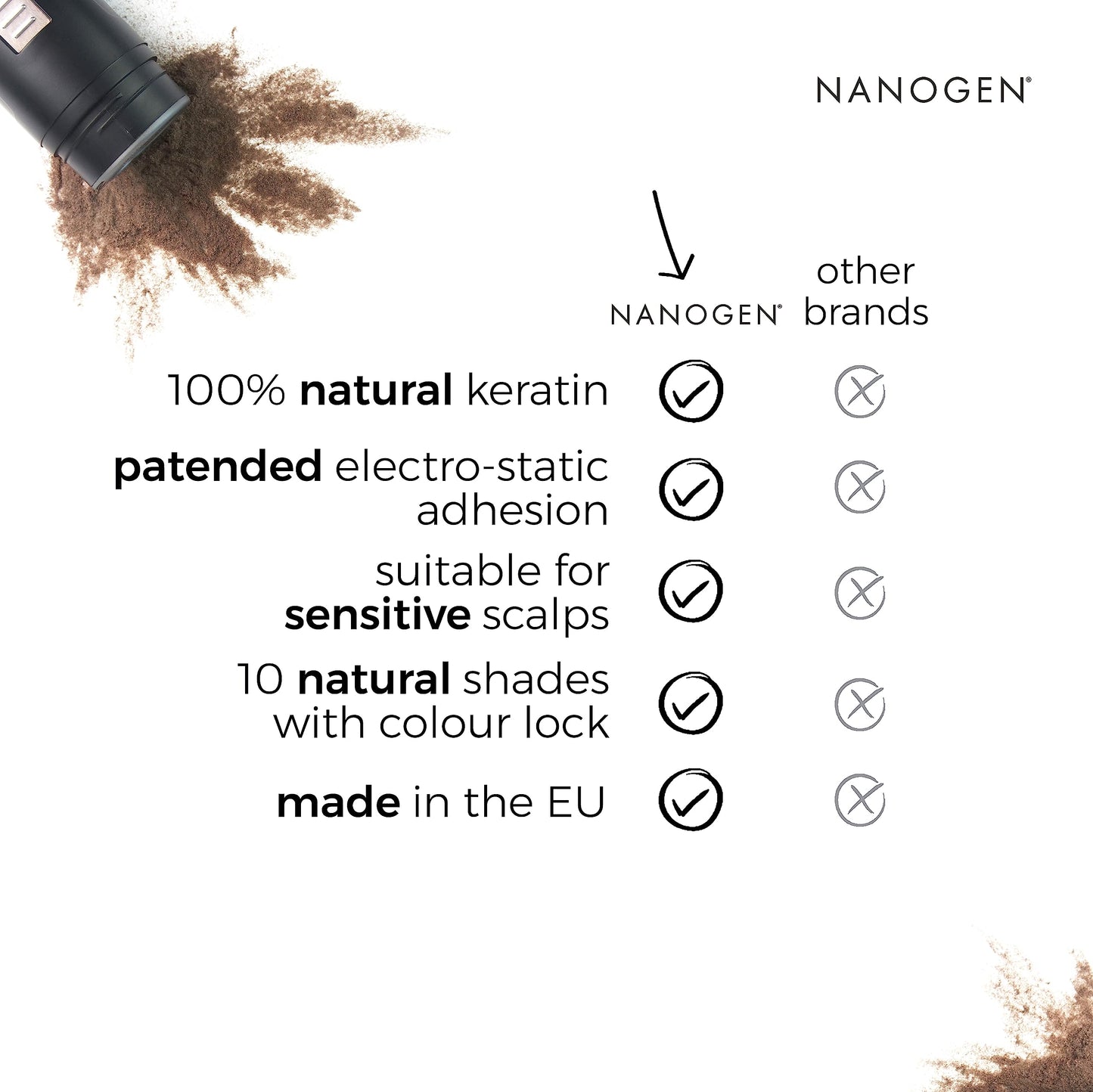Nanogen Hair Thickening Keratin Fibres Dark Blonde