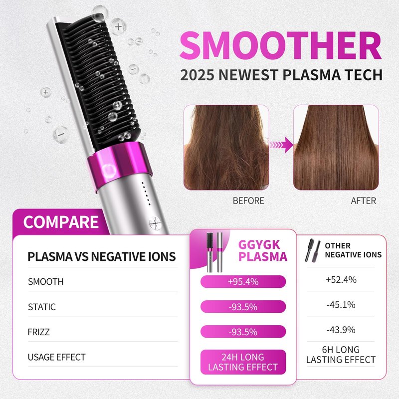 GGYGK Plasma Hair Straightener Brush,Ceramic Straightening Brush for Women,Heated Hair Straightener Comb with Dual Voltage,Anti-Scald,20s Fast Heating,Grey