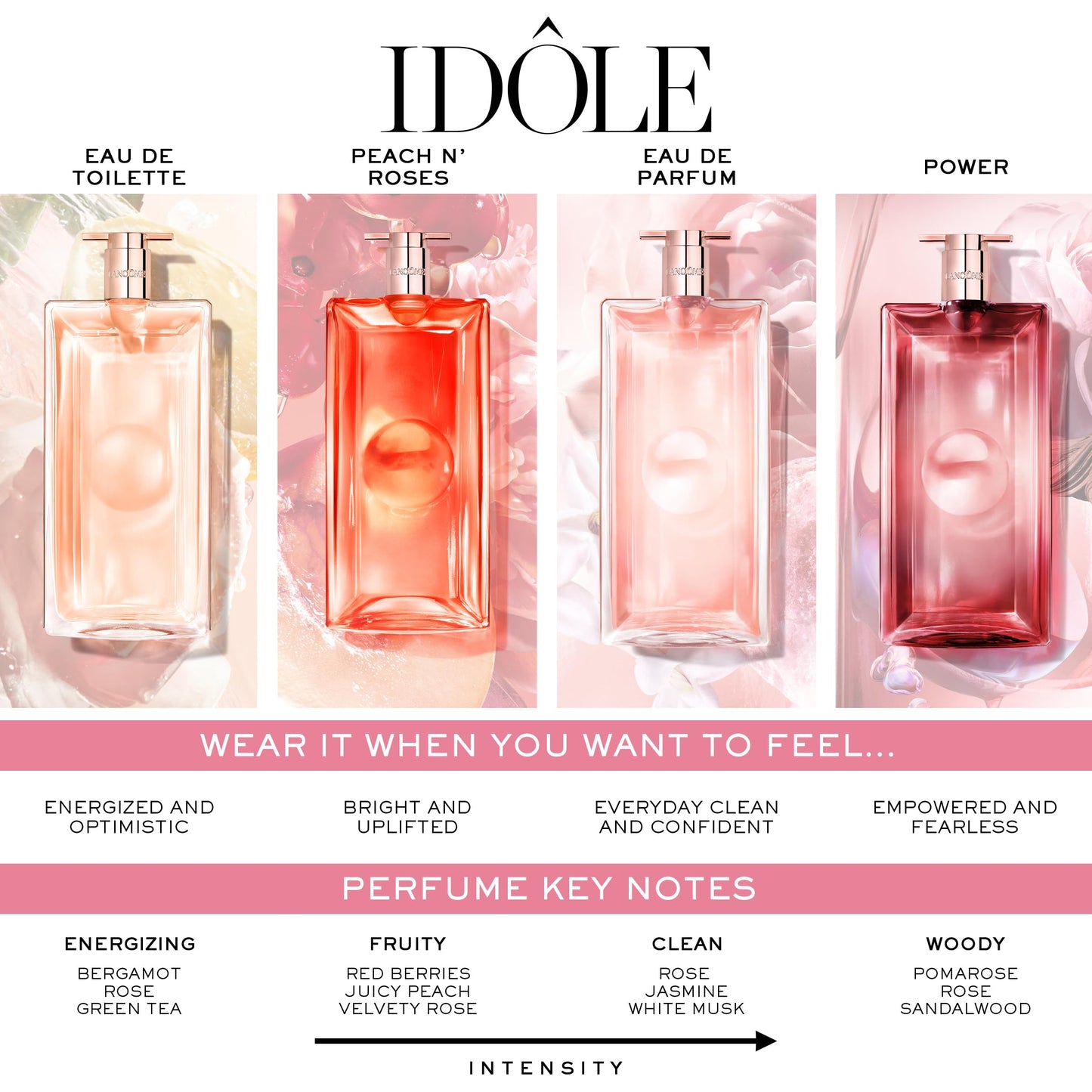 Lancôme Idôle Peach ‘N Roses Eau de Parfum – Juicy Peach, Sparkling Red Berries & Velvety Rose, Fruity Floral Perfume, Everyday Scent