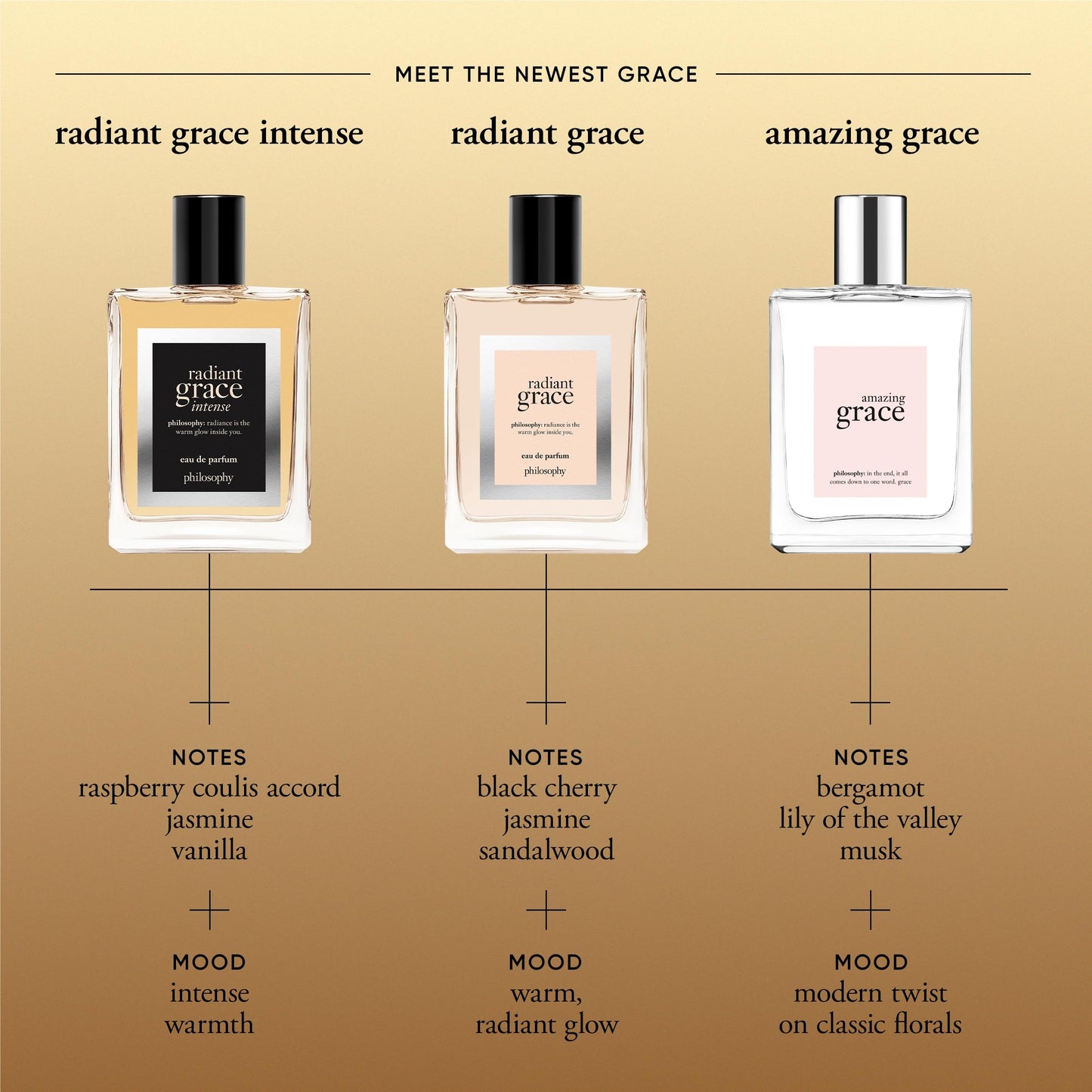 philosophy radiant grace intense eau de parfum for women, 4 oz