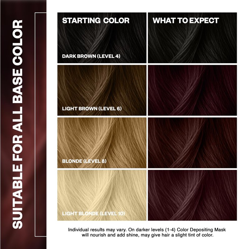 IGK Williams Burgundy | Intense Burgundy Hair Gloss + Color Depositing Mask | Boost Shine, Enhance Burgundy & Wine Tones, Refresh Color | Semi Permanent Conditioning Treatment | Vegan | 6 oz