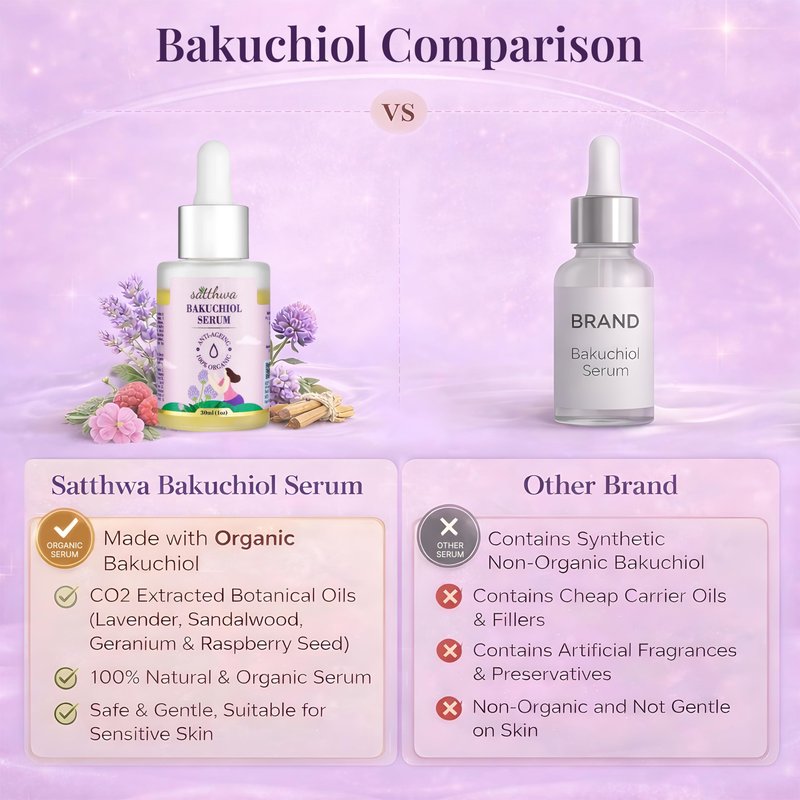 Satthwa Organic Bakuchiol Face Serum - Plumping, Anti-Aging and Reduces Wrinkles Fine Lines - Serum with Vitamin C, Ashwagandha Root Extract - Vegan & Cruelty Free- 1 FL OZ