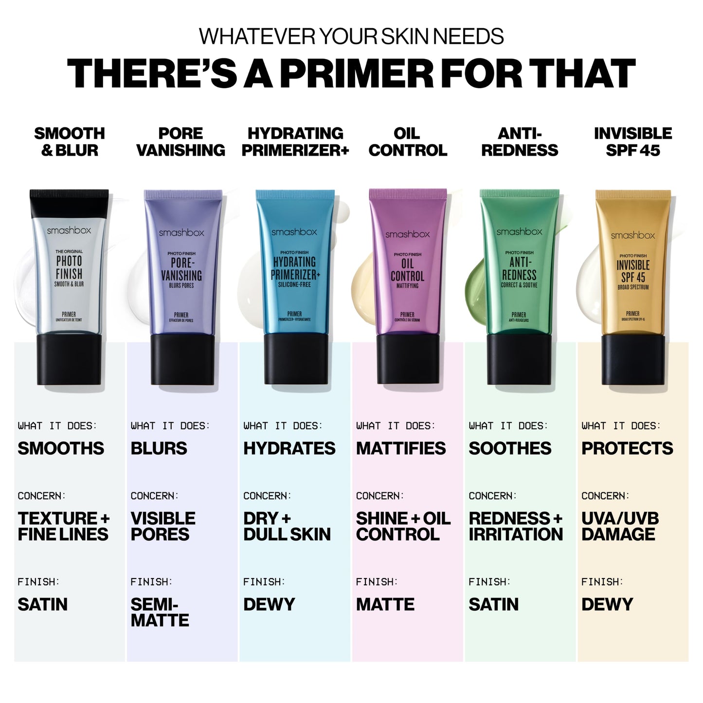 Smashbox Photo Finish Hydrating Primerizer | Triple Hyaluronic Acid and Niacinamide Makeup Primer for 72-Hour Hydration | Lightweight Silicone-Free Makeup Base for Dry Skin, 1.01 Fl Oz