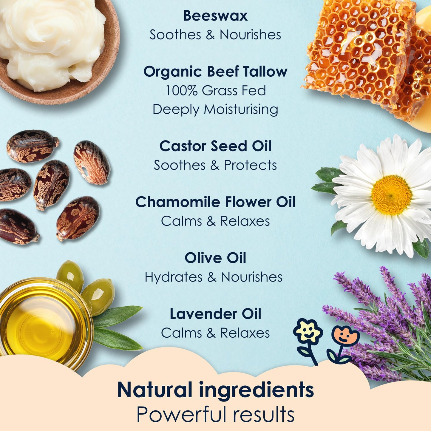 NaturallyMum Baby & Kids Tallow Balm | All-Natural Organic Grass Fed Beef Tallow | Moisturizing Cream | For Dry & Sensitive Skin | All in One Skincare Solution | 4.2 fl oz