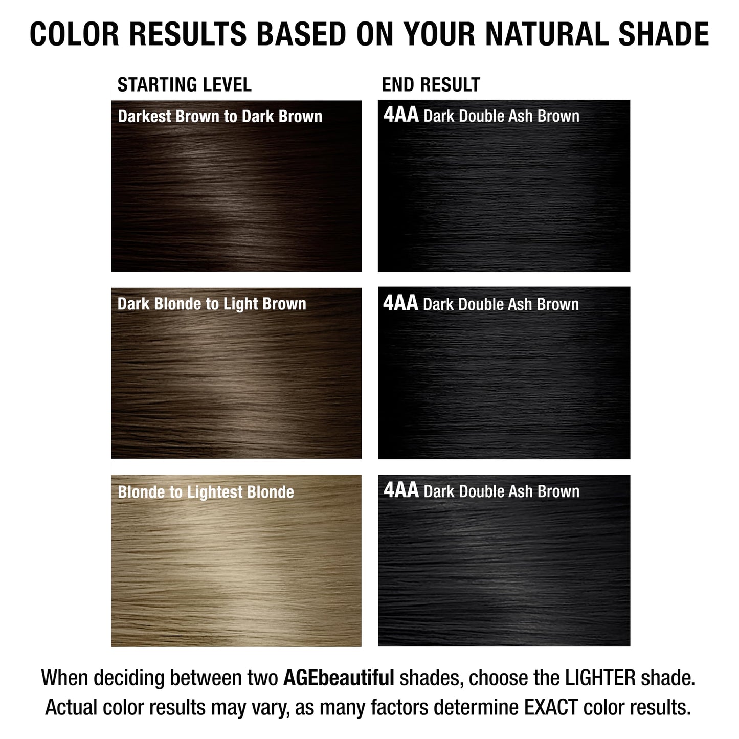 AGE beautiful Permanent Hair Dye 4AA Dark Double Ash Brown - Ash Brown Hair Color Cream with 100% Gray Coverage, Anti-Aging Biotin Formula for Thicker, Fuller Hair, Professional Salon Quality