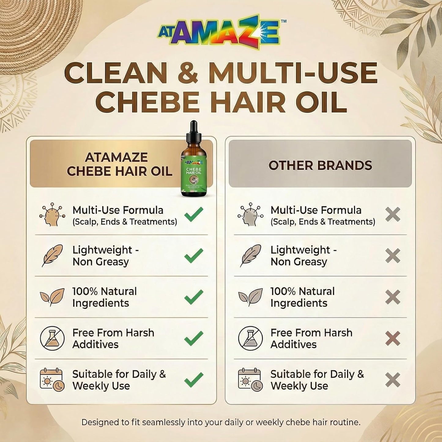 Chebe Oil for Hair Growth - Natural Hair Growth Oil for Stronger, Thicker Hair | 60 ml
