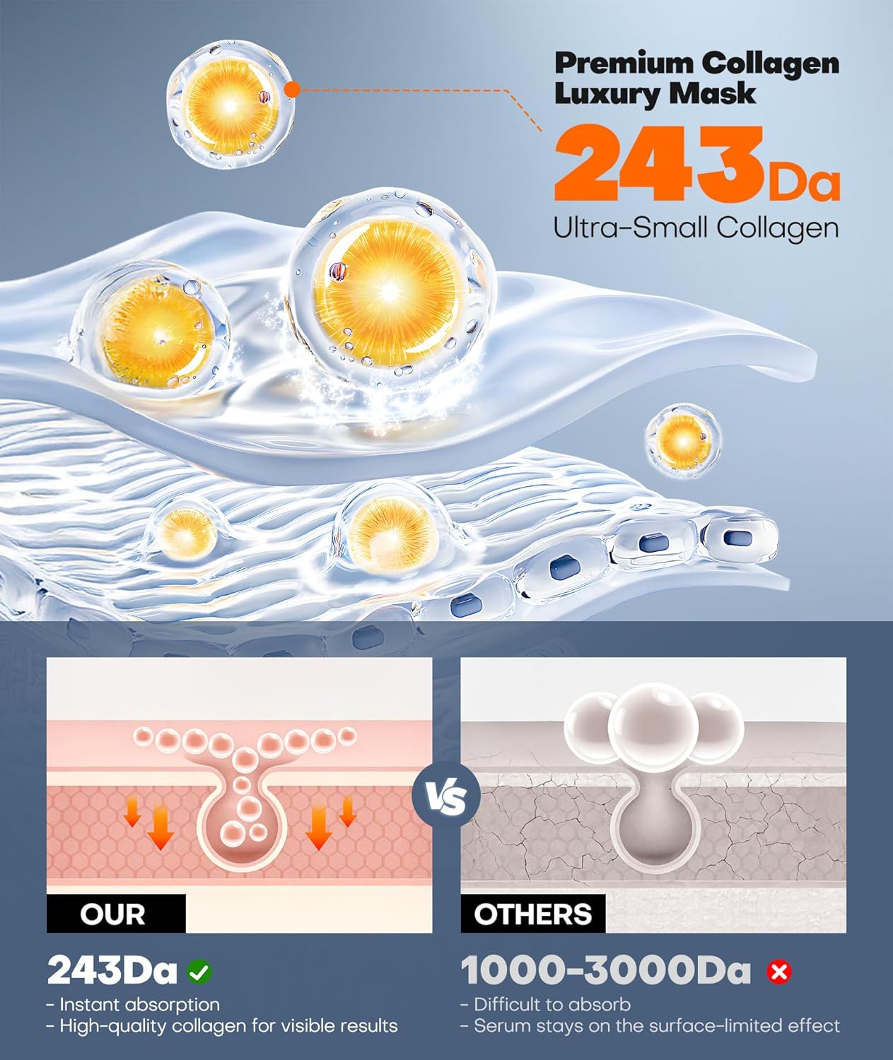 Radiant Glow Collagen Face Mask - Deep Hydrating Overnight Skincare with Hyaluronic Acid & Vitamin E | 34g x 5ea