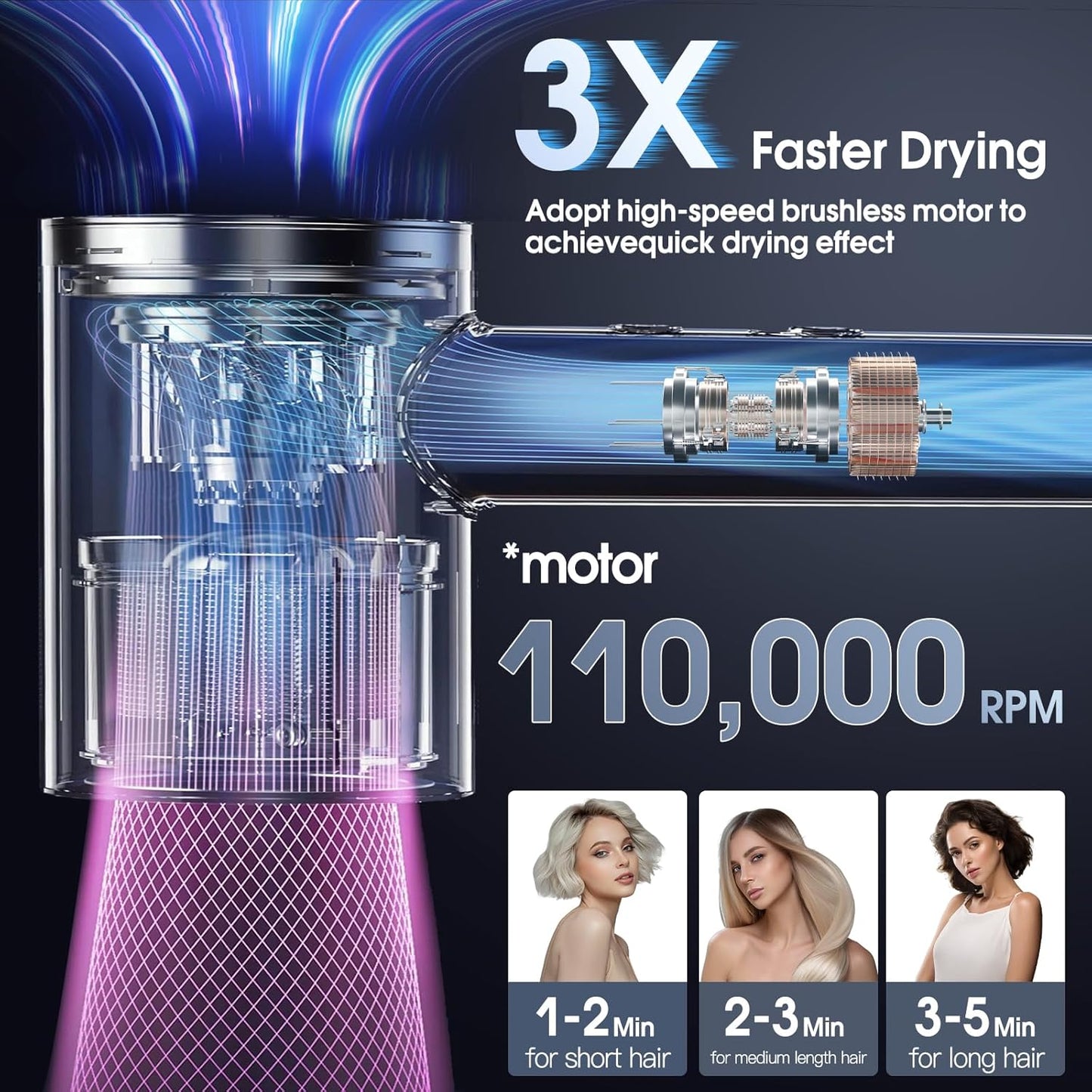 High-Speed Diffuser Hair Dryer - 110,000 RPM Brushless Motor | Low Noise, Fast-Drying Ionic Blow Dryer for Home & Travel