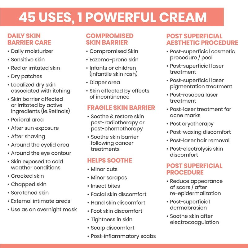 Avène Cicalfate+ Restorative Cream | Face Moisturizer for Sensitive Skin - Restores Skin Barrier, Safe for All Ages