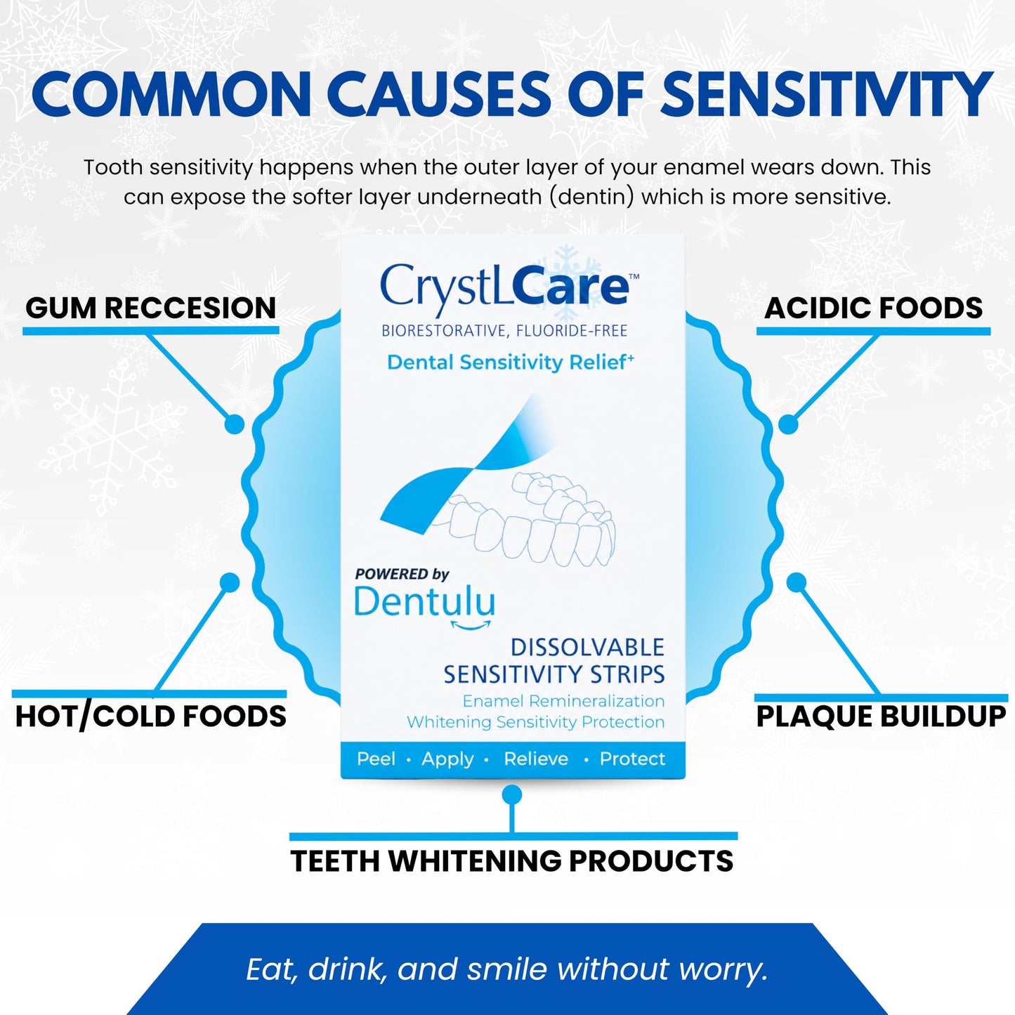 Dentulu CrystLCare Biorestorative - Fluoride-Free Dental Strips for Tooth Sensitivity Relief, Enamel Support & Remineralization with Nano Hydroxyapatite Oral Care (14 Count)
