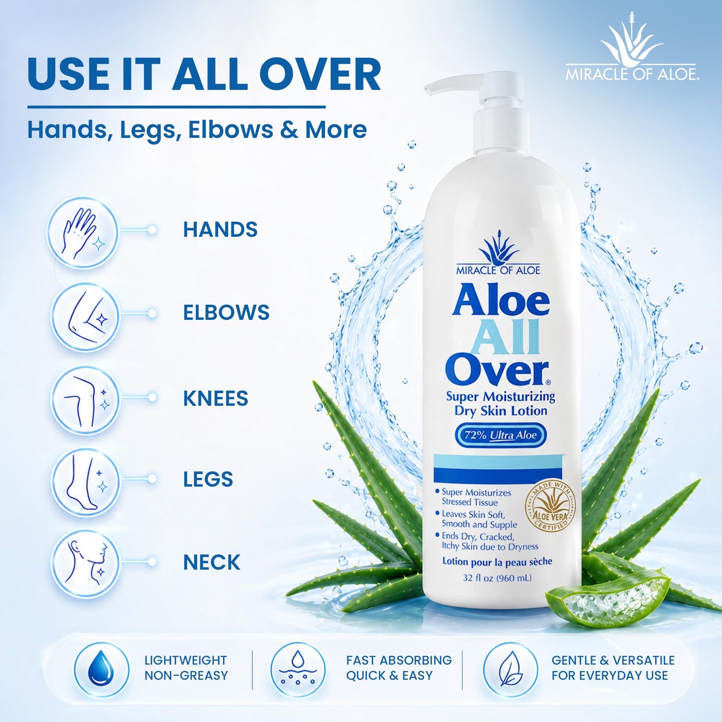 Miracle of Aloe Aloe All Over Super Moisturizing Dry Skin Lotion 32 oz - Made with 72% UltraAloe Aloe Vera Gel. Safe for Everyone: Men, Women, Kids. Restores Dry Skin Fast