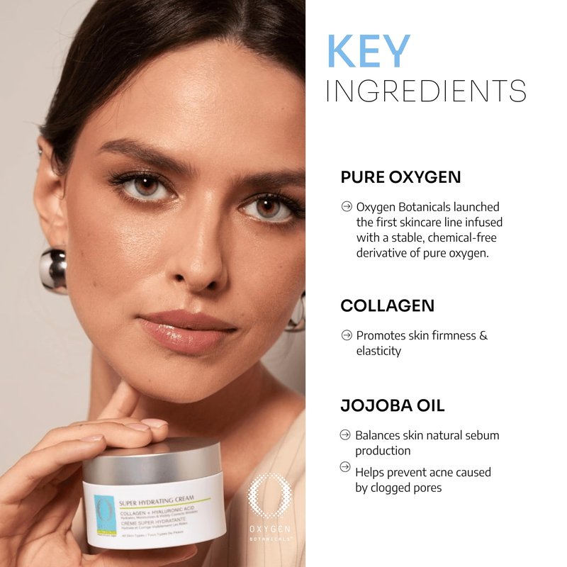 Super Hydrating Cream plus Collagen & HA -Facial Moisturizing,Anti-aging-Anti-Wrinkle for Women and Men with Collagen and Hyaluronic Acid-50ml (Super Hydrating)