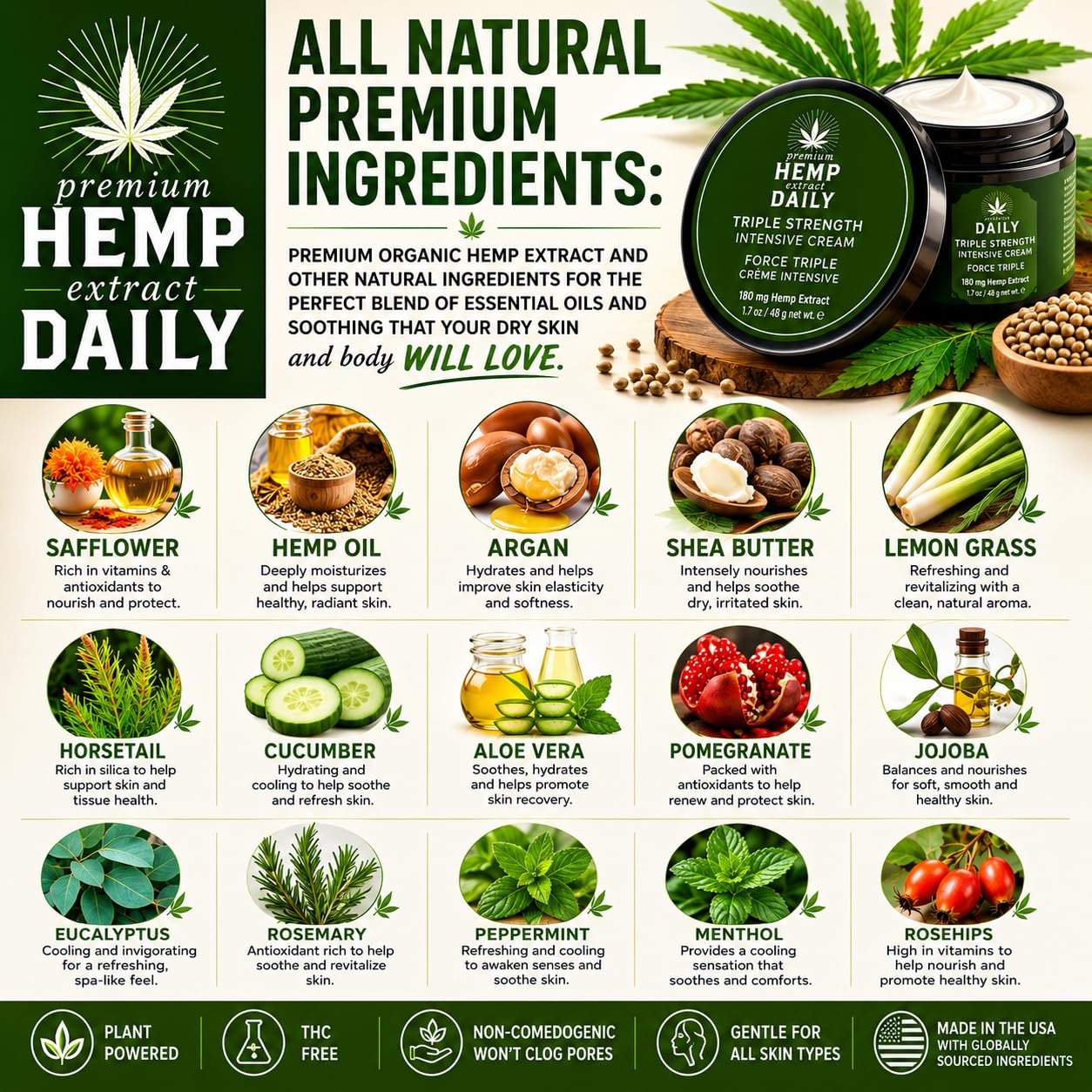 Premium Hemp Extract Daily Triple Moisturizing Cream - Essential Oils and Moisturizer - Vegan, Organic Ingredients - Classic Mint, 1.70 oz - Single