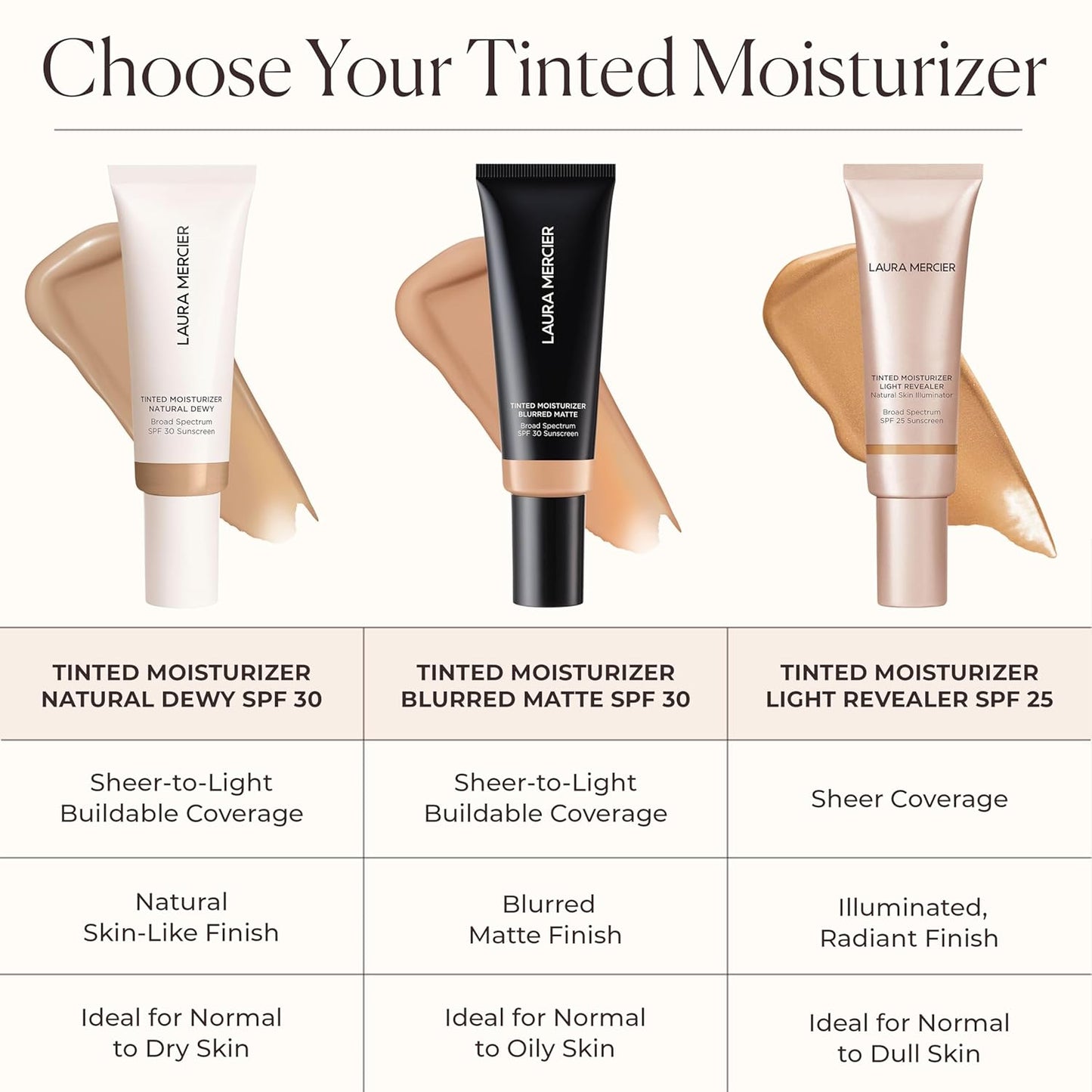 Laura Mercier Tinted Moisturizer | Natural Skin Illuminator with SPF 25 - All-Day Hydration & Luminous Finish