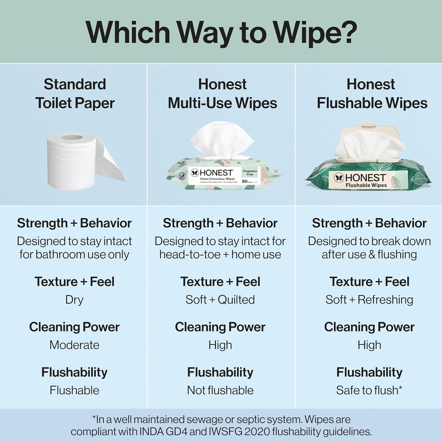 Hypoallergenic Flushable Wipes for Sensitive Skin - Tropical Leaves | 126 Count