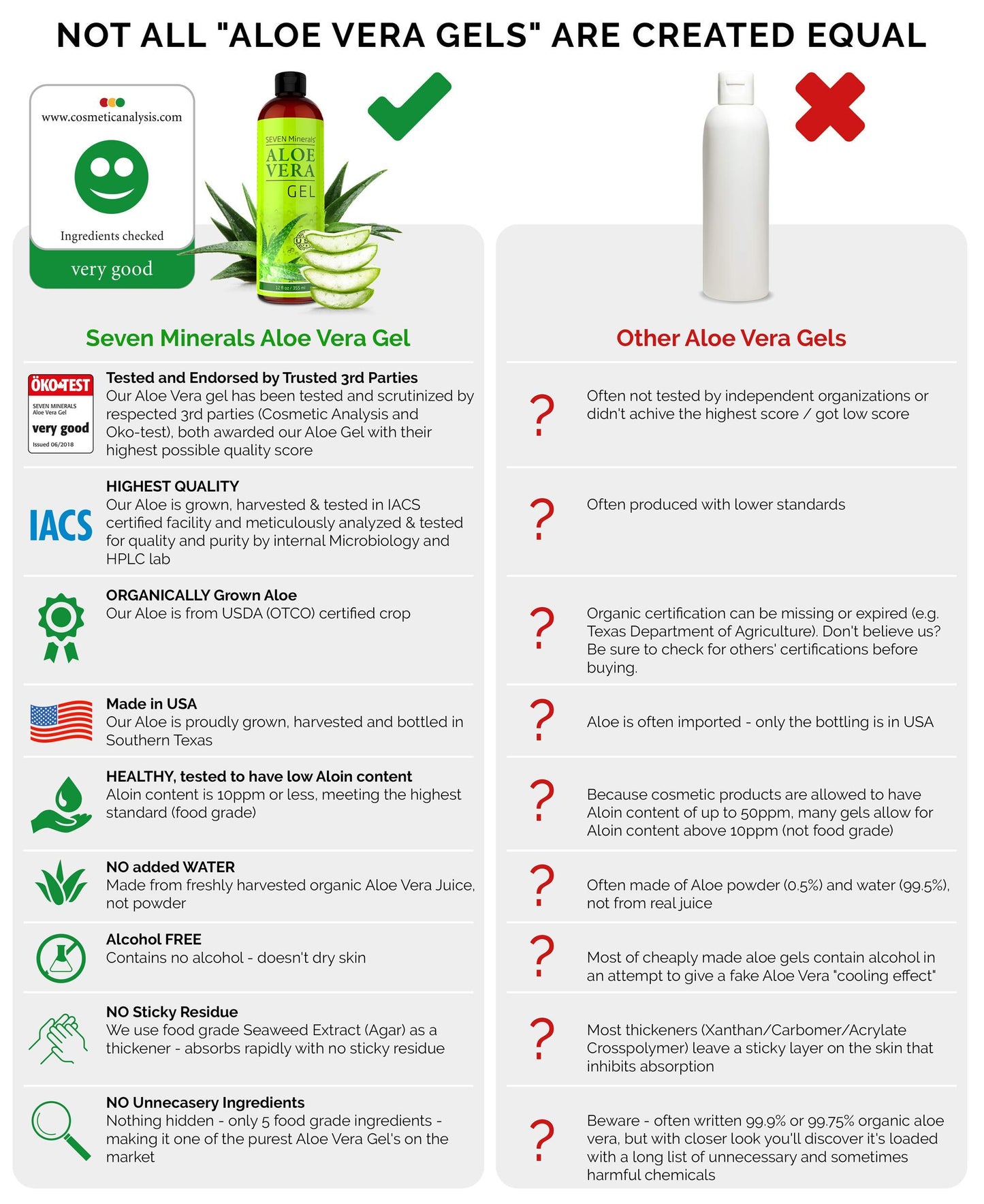 Seven Minerals Fermented Rice Water & Organic Aloe Vera Gel