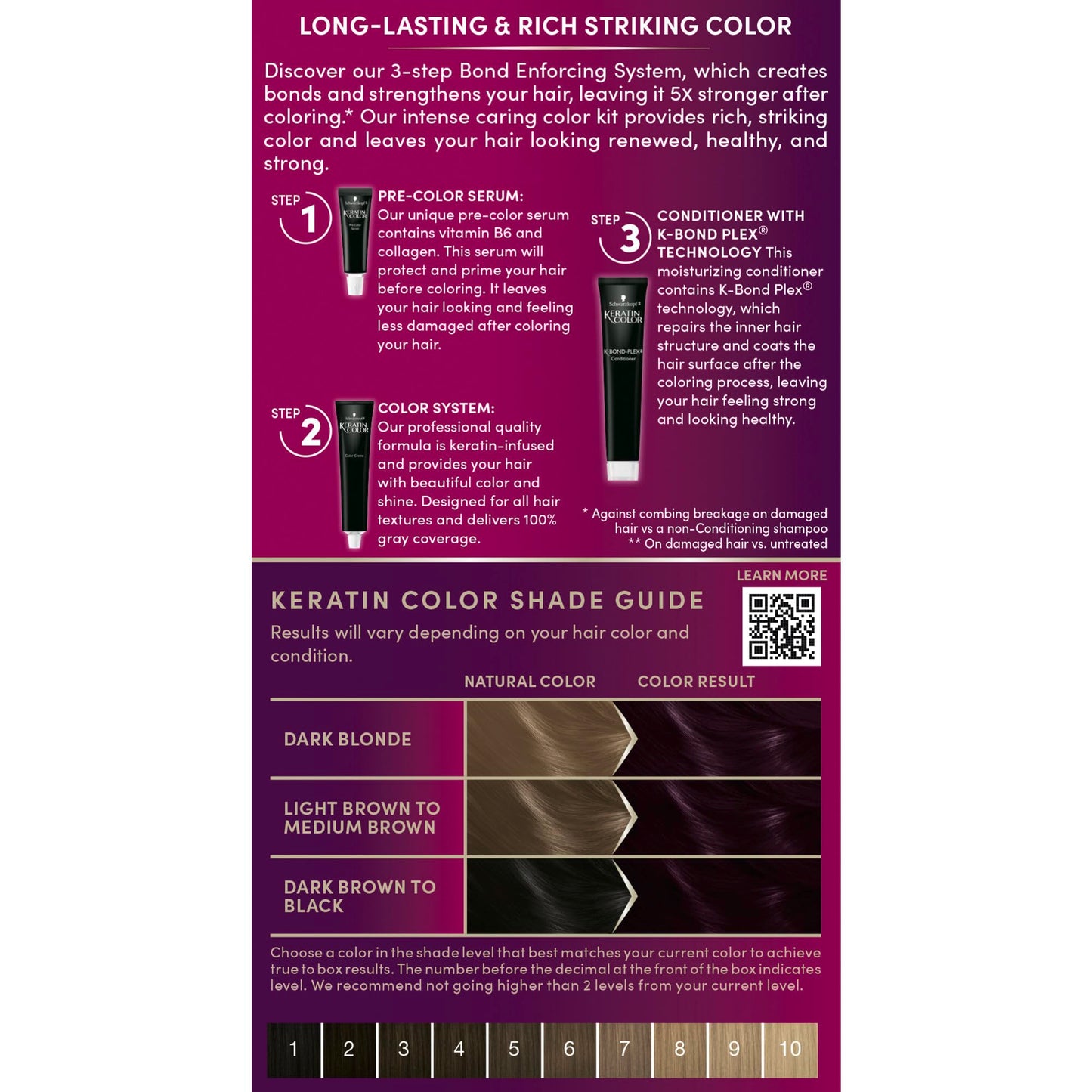 Schwarzkopf Keratin Color