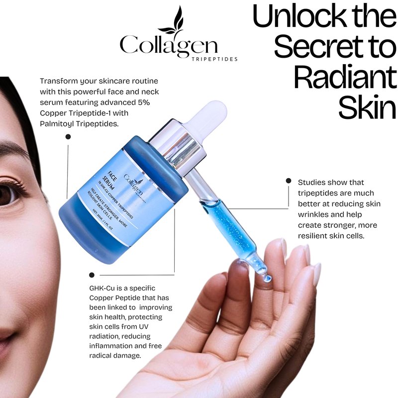 Collagen Tripeptides - 5% Copper Tripeptide GHK-Cu + Palmitoyl Tripeptides Face and Neck Serum Skin Revitalizer, Support Anti Wrinkle, Tightening, Collagen - For Men and Women