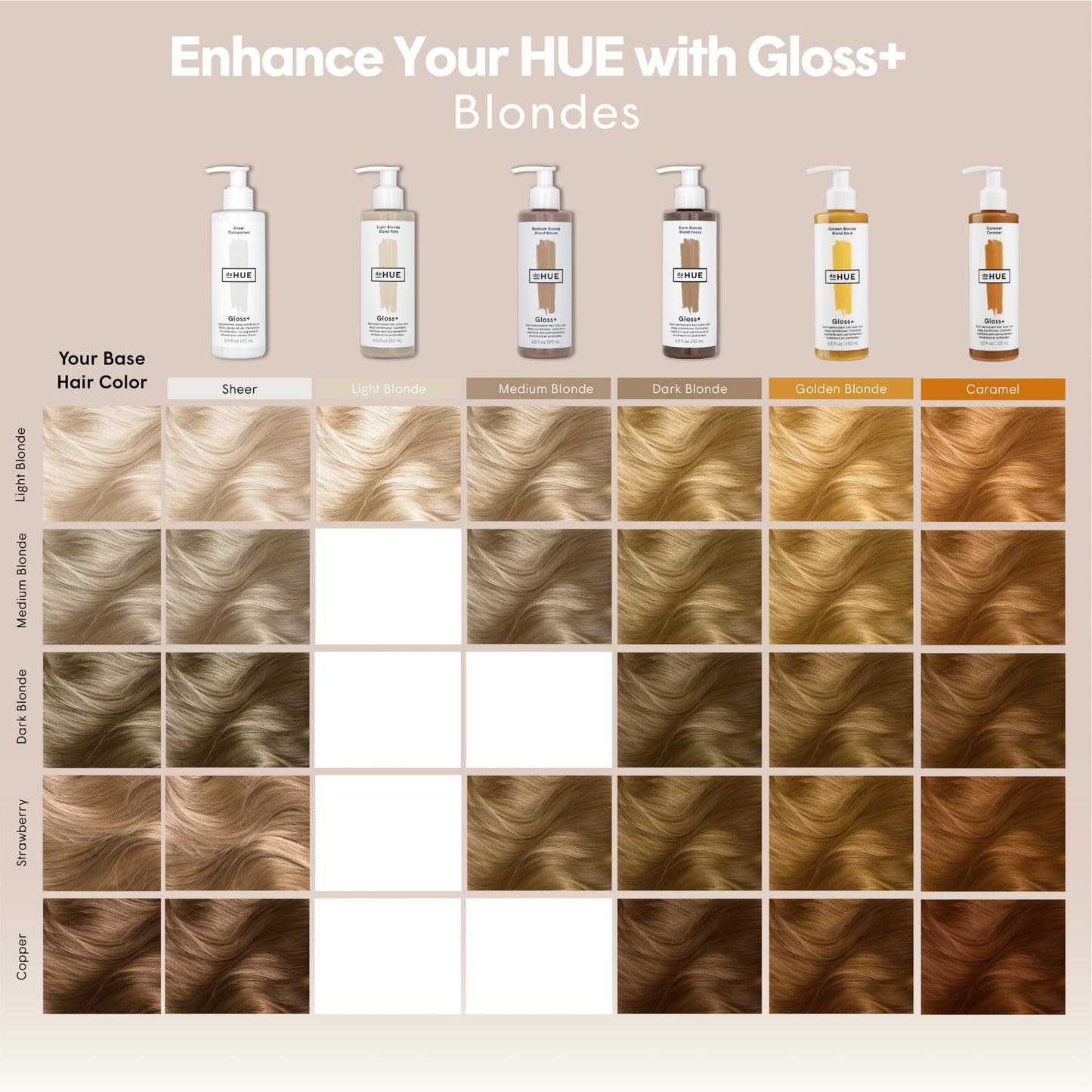 dpHUE Gloss+, Caramel - Boosts Fading & Faded Hair Color - 8-12 Applications per Bottle - Lasts Up to 8 Washes