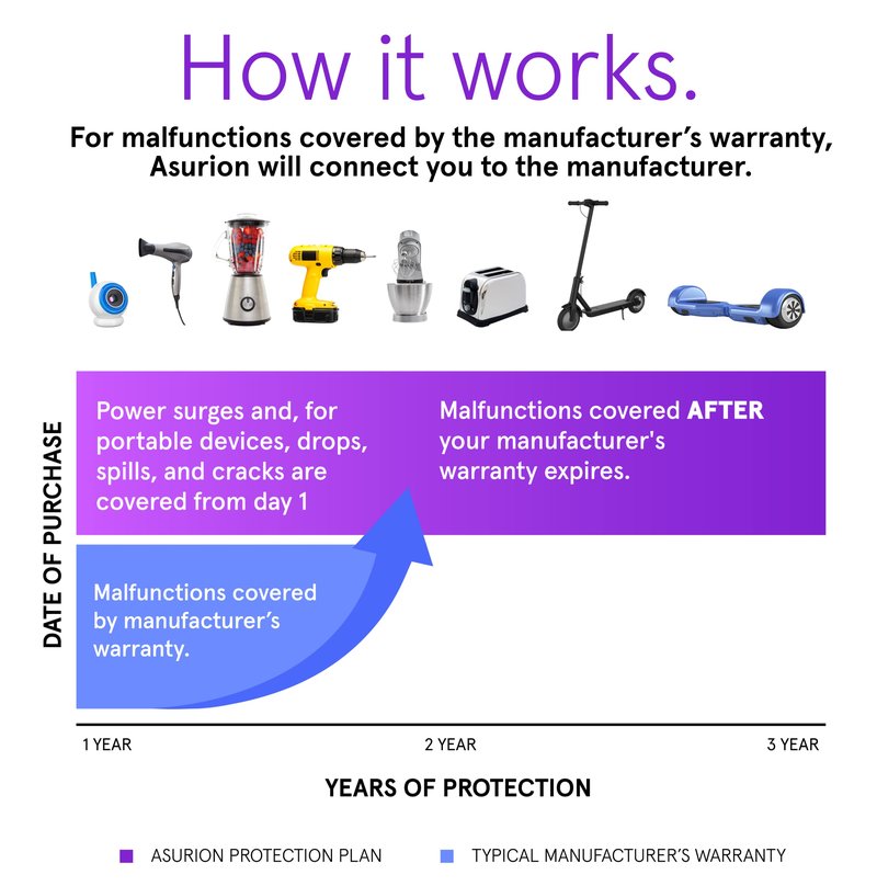 ASURION 3 Year Personal Care Protection Plan ($80 - $89.99)