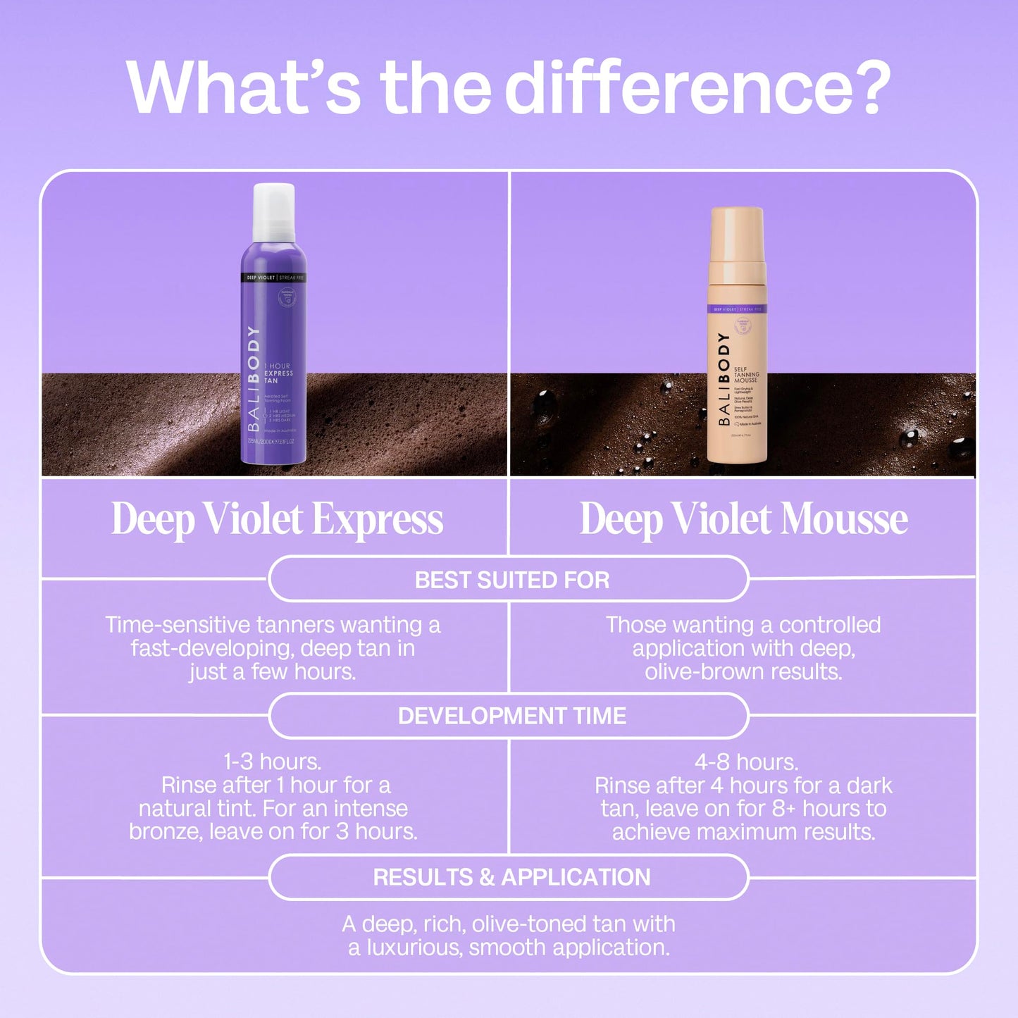 BALI BODY Deep Violet 1 Hour Express Self Tanner – Fast-Acting, Weightless Self Tanner for Natural Bronze – No-Transfer, Hydrating Quick Tan Mousse for Smooth, Radiant Skin