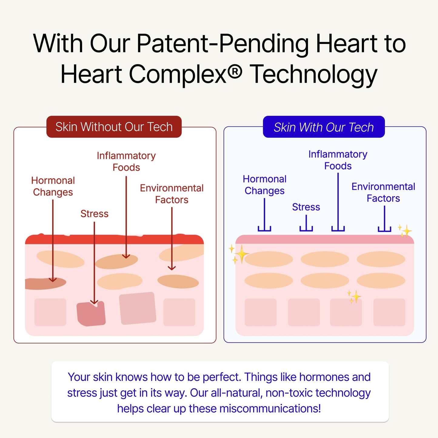L'AMARUE Eczema Relief Cream | Oil-Balancing Acne & Scar Cream | Helps Improve Psoriasis, Rosacea & Dermatitis Prone, Dry Skin | Root Cause Skincare™ in an Effortless Do-All Essential 1.7oz