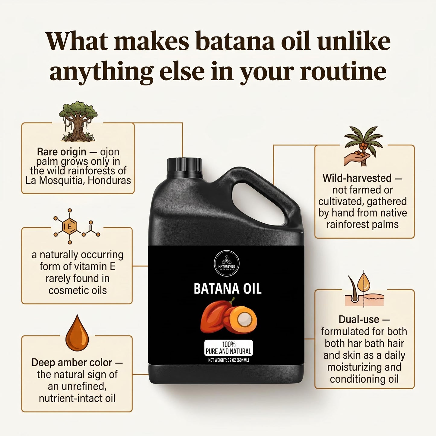 Naturevibe Botanicals Batana Oil 32 oz 100% Pure & Natural Oil for Hair, Skin & Scalp Care | Deep Moisturizing Body Oil | Ideal for Dry Hair, Massage & Daily Use (946 ml)