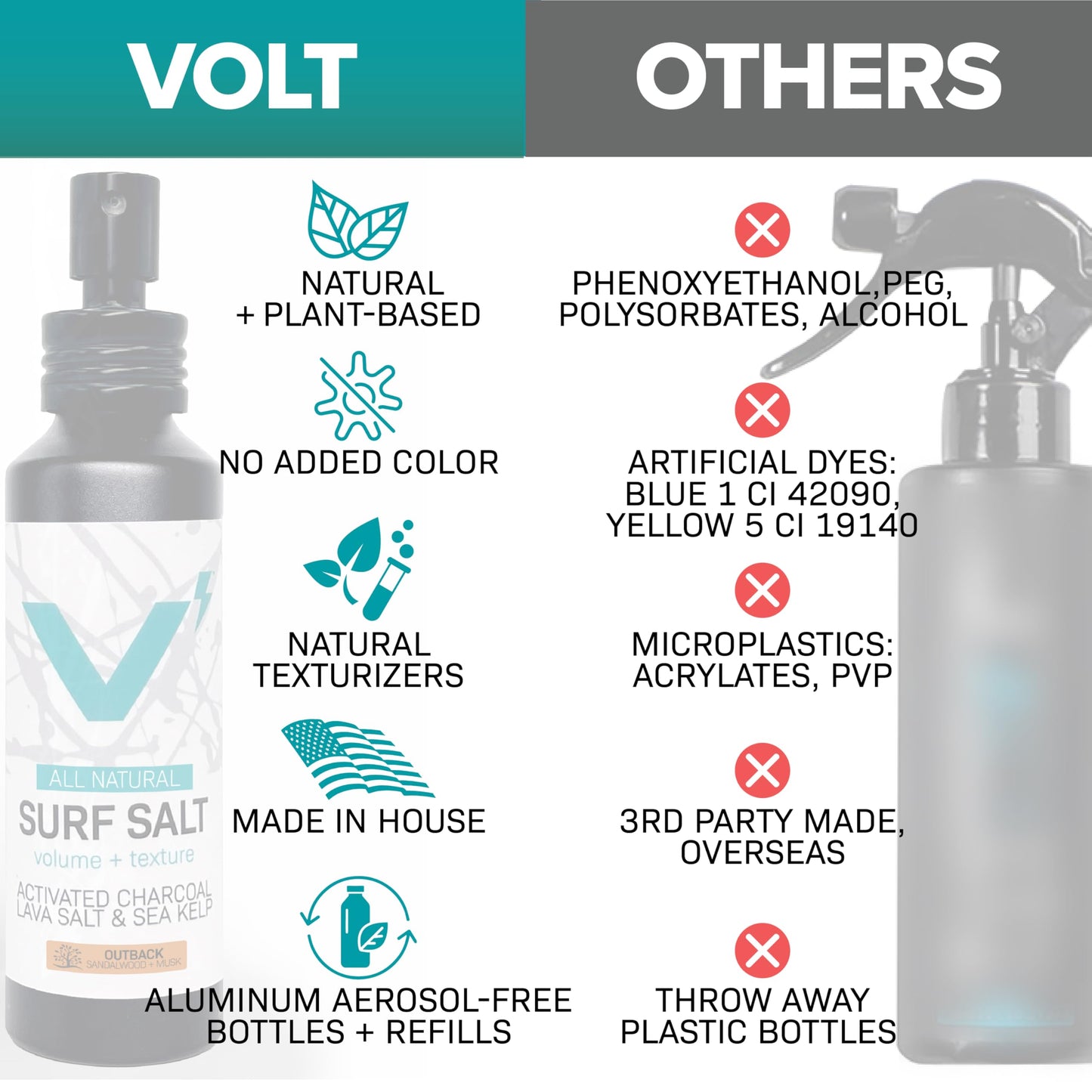 VOLT Surf Sea Salt Spray for Hair & Beard – Natural Volumizing & Texturizing Spray with Activated Charcoal, Sea Kelp & Green Tea – Aerosol-Free, Travel-Size, Aluminum Bottle