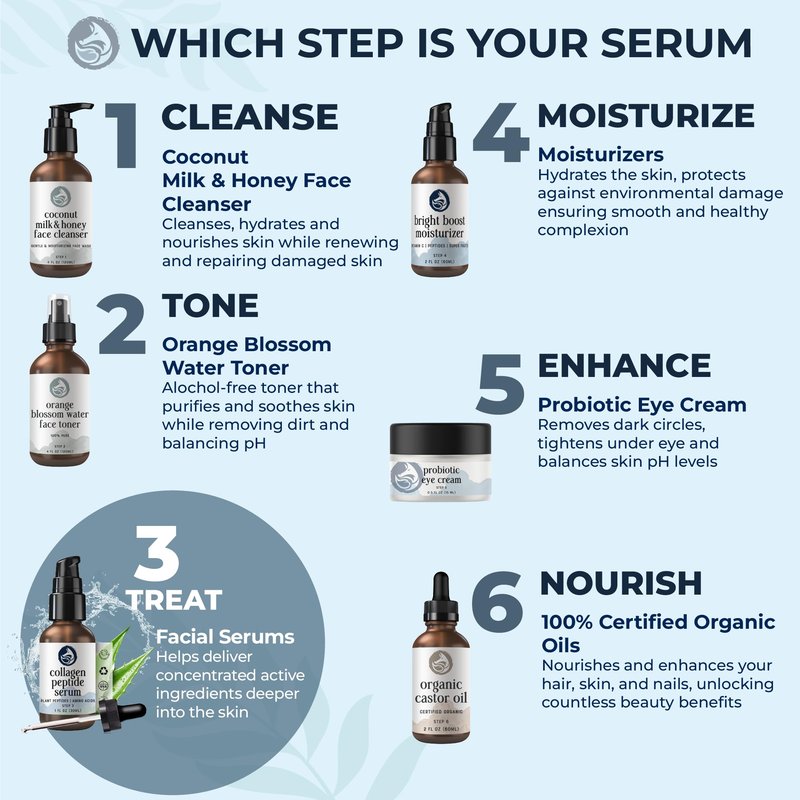 Peptide Collagen Serum 1 oz – Gentle Anti-Aging Hydrating Serum for Sensitive to Dry Skin | Reduces Wrinkles | Firms & Plumps | Supports Smooth, Firm Complexion | Made in USA