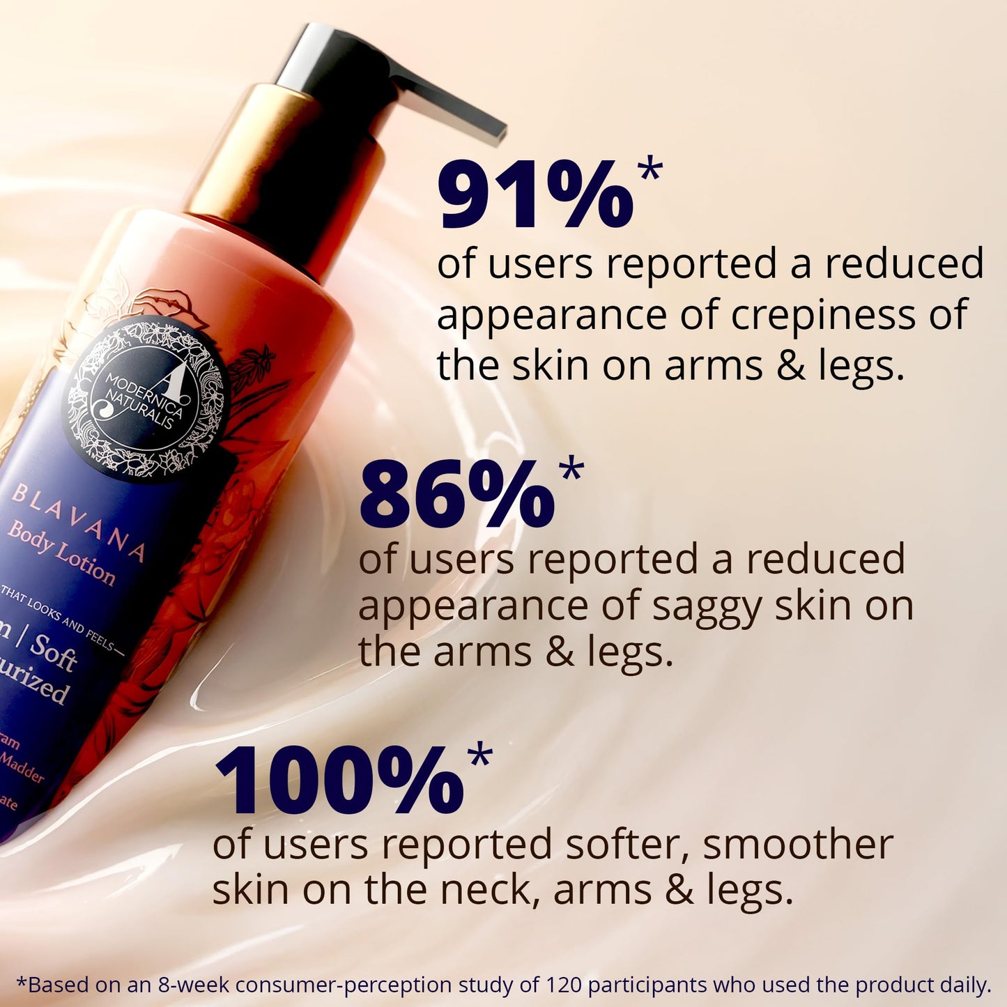 Blavana Body Lotion—Intensely Moisturizes Dry, Crepey Skin on the Neck, Arms, Thighs & Legs | Fast-Absorbing, Lightweight | Black Gram + Indian Madder + Sodium Hyaluronate + Glycerin | 6.25 fl. oz