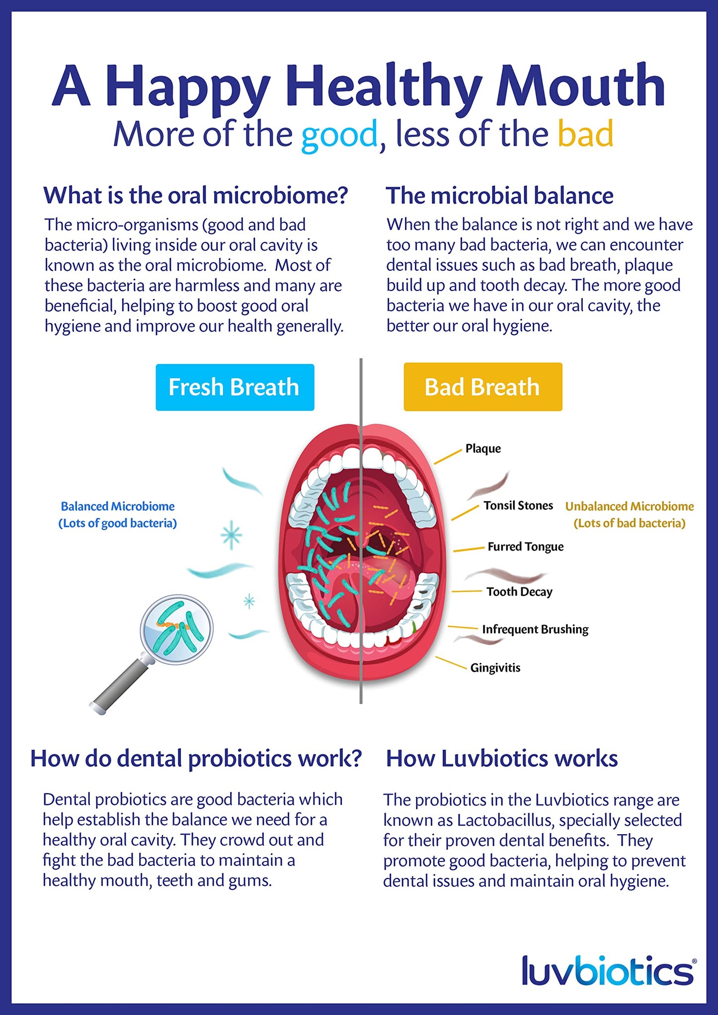 Luv Biotics Lemon Lozenges with Oral Probiotics, Xylitol & Aloe Vera - 3 x 30 lozenges