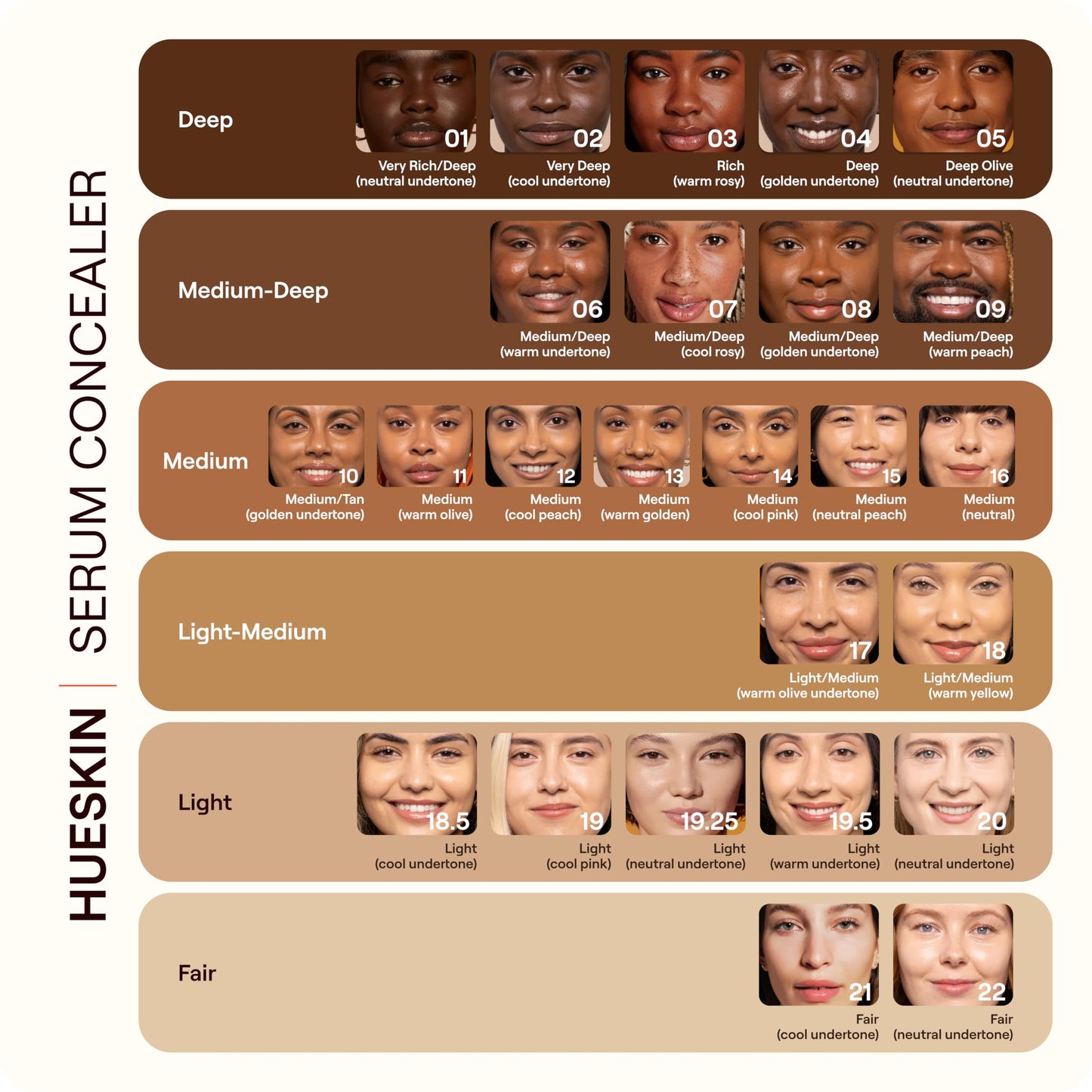 Live Tinted Hueskin Serum Concealer - Medium-to-Full Coverage Concealer with Niacinamide, & Hyaluronic Acid for Dark Circles, Fine Lines & Wrinkles, Buildable Long-Lasting Formula, 0.35 oz Shade 19