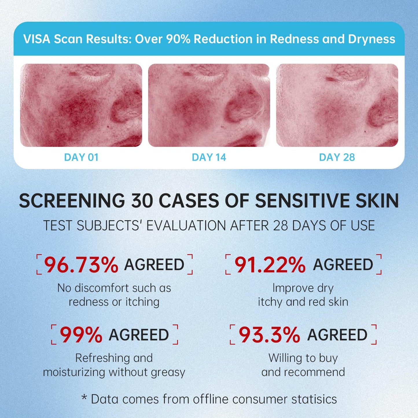 VGO 3 Pack 92% Snail Mucin Moisturizer, Anti Aging, Skin Repair & Hydrating Face Cream with Ceramide & Vitamin E