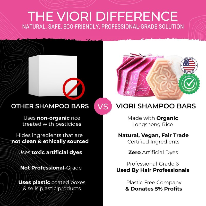 Viori Coconut Advanced Repair Shampoo & Conditioner Bar Set – Longsheng Rice Water & Jojoba Esters – Sulfate-Free, Eco-Friendly, Travel Bars for Dry or Damaged Hair