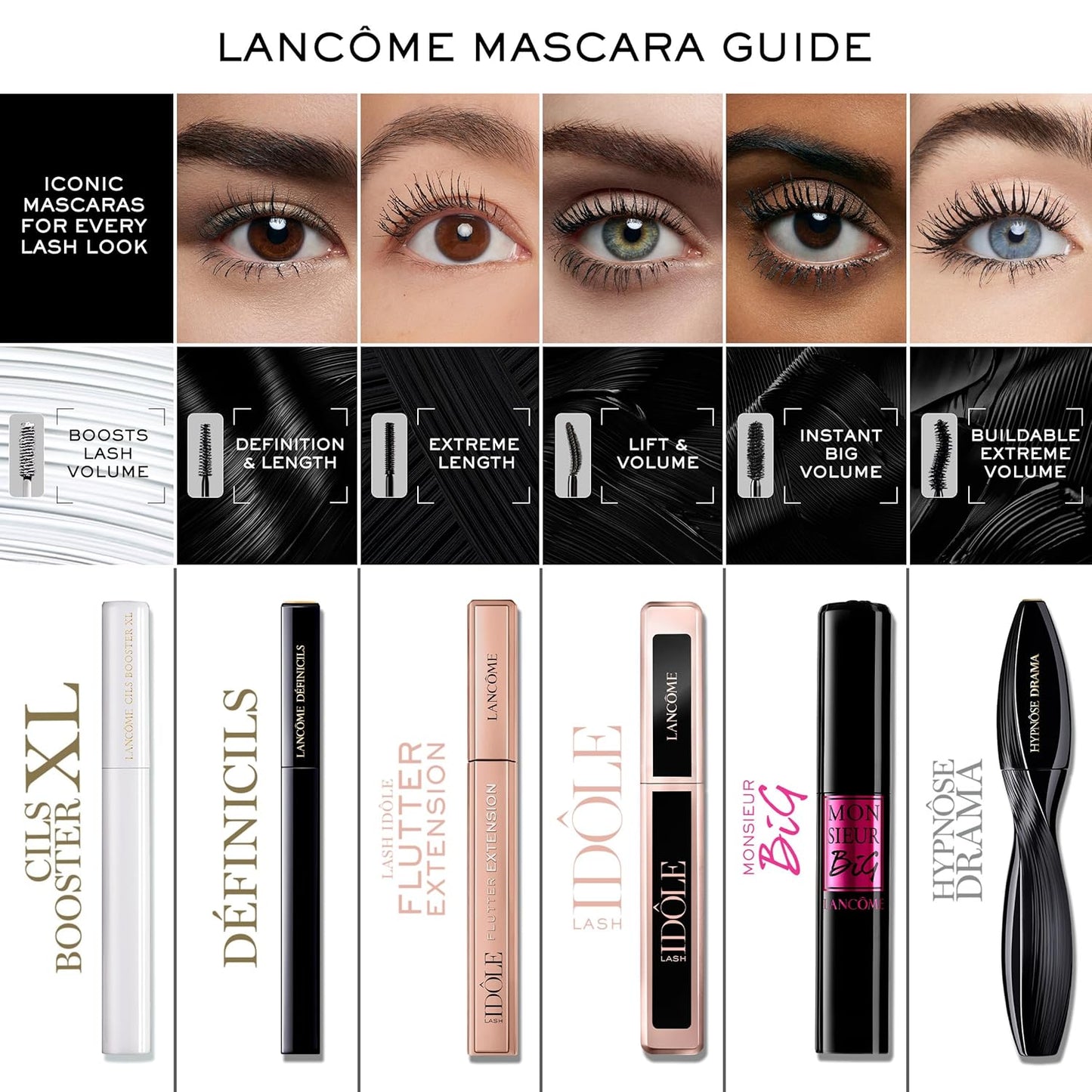 Lancôme Cils Booster XL Mascara Primer & Monsieur Big Volumizing Black Mascara Duo - Travel Size Set for Instant False Lash Effect & Big Volume
