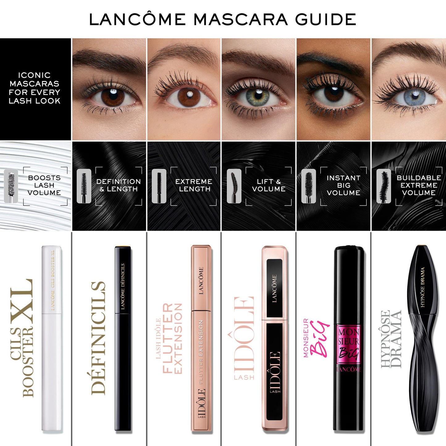 Lancôme Hypnôse Drama Waterproof Mascara – Black Volumizing Mascara, Clump & Flake-Free – Dramatic Volume, Excessive Black
