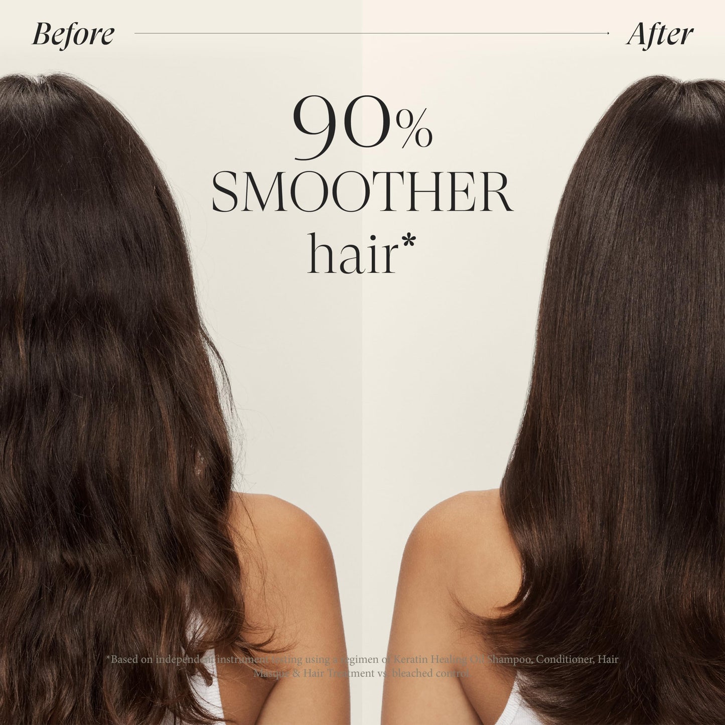 L'ANZA Keratin Healing Oil Hair Treatment Repairs Dry, Damaged Hair, Split Ends, Smooths Flyaways, Adds Silky Shine, Color Safe Anti Frizz, Heat & UV Protection Anti-Humidity, Sulfate Free