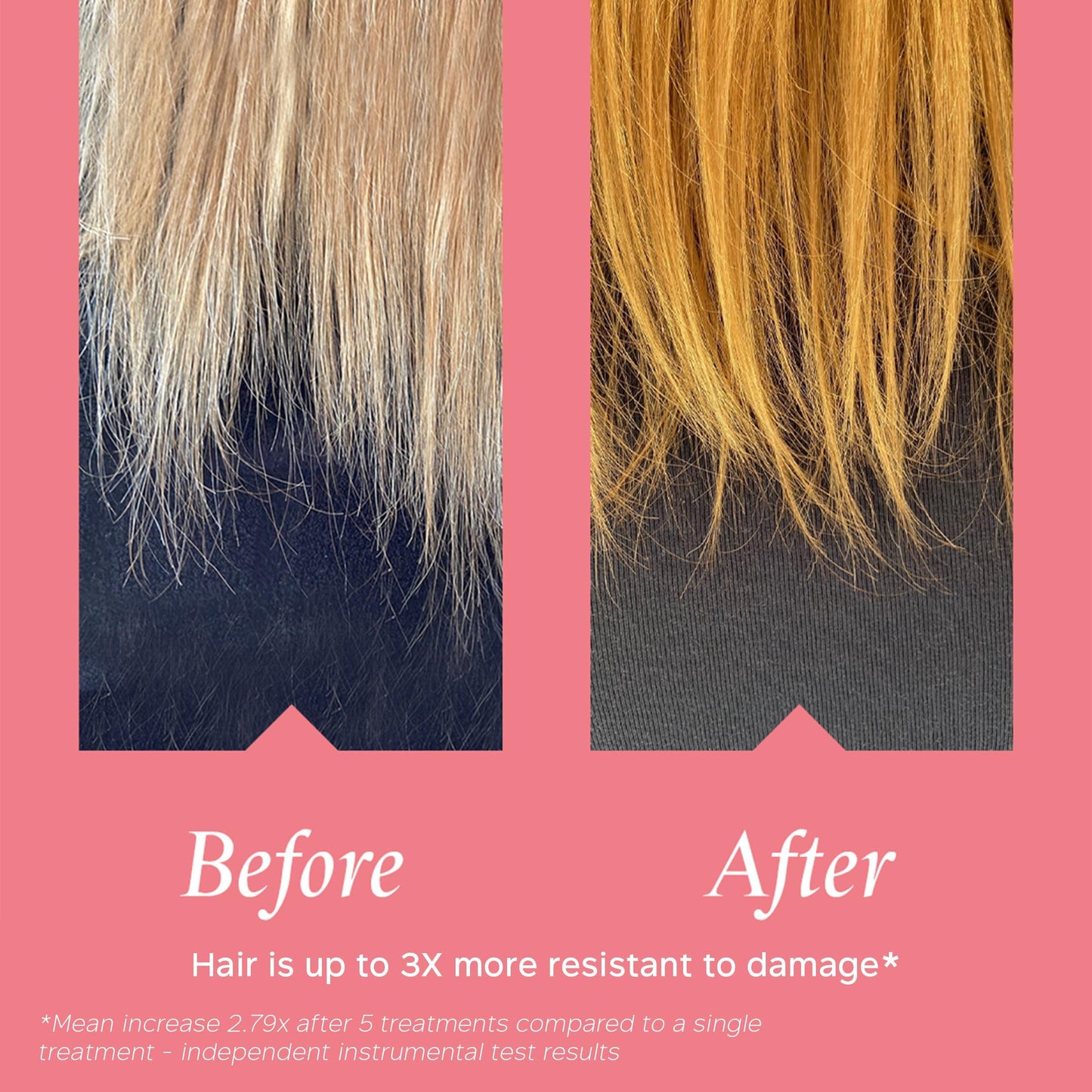 PHILIP KINGSLEY | Bond Builder Restructuring Treatment Hair Repair Mask | Treatment for Damaged, Bleached, Colored Hair | Breakage and Split Ends Treatment | 1.35oz