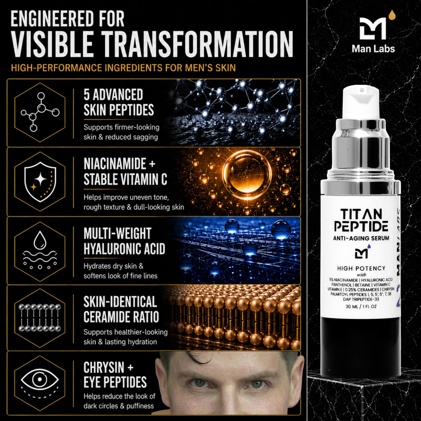 Man Labs Titan Peptide Anti Aging Mens Face Serum – Mens Face Care – Facial Moisturizer – Refreshed, Awake Look – Wrinkles, Crow’s Feet & Sagging – 5% Niacinamide, Vitamin C, HA & Ceramides –Unscented