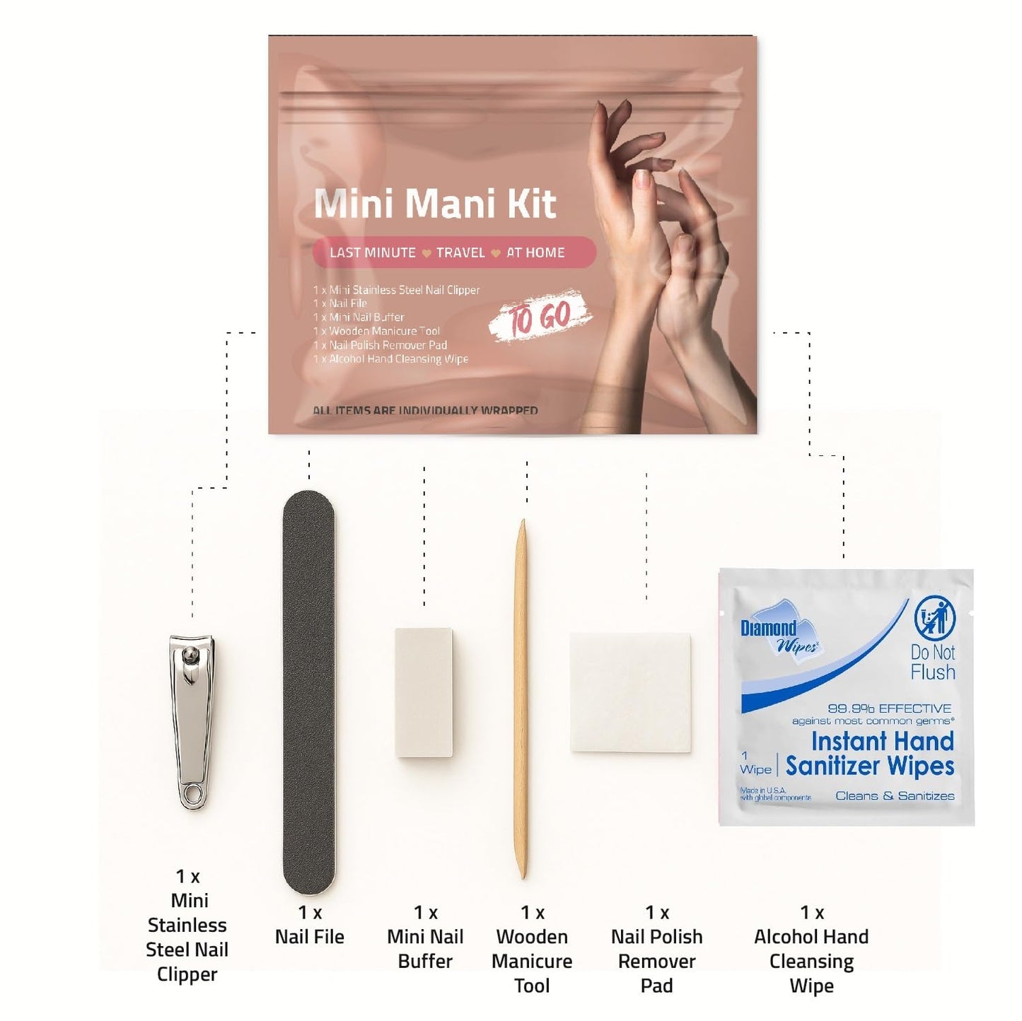 Mini Mani Kit – Disposable Manicure Set with Nail Clipper, File, Buffer, Cuticle Stick, Remover Pad & Alcohol Wipe – Single-Use Nail Care Kit for Travel, Events, or Bulk Hygiene (Regular, 5, Count)