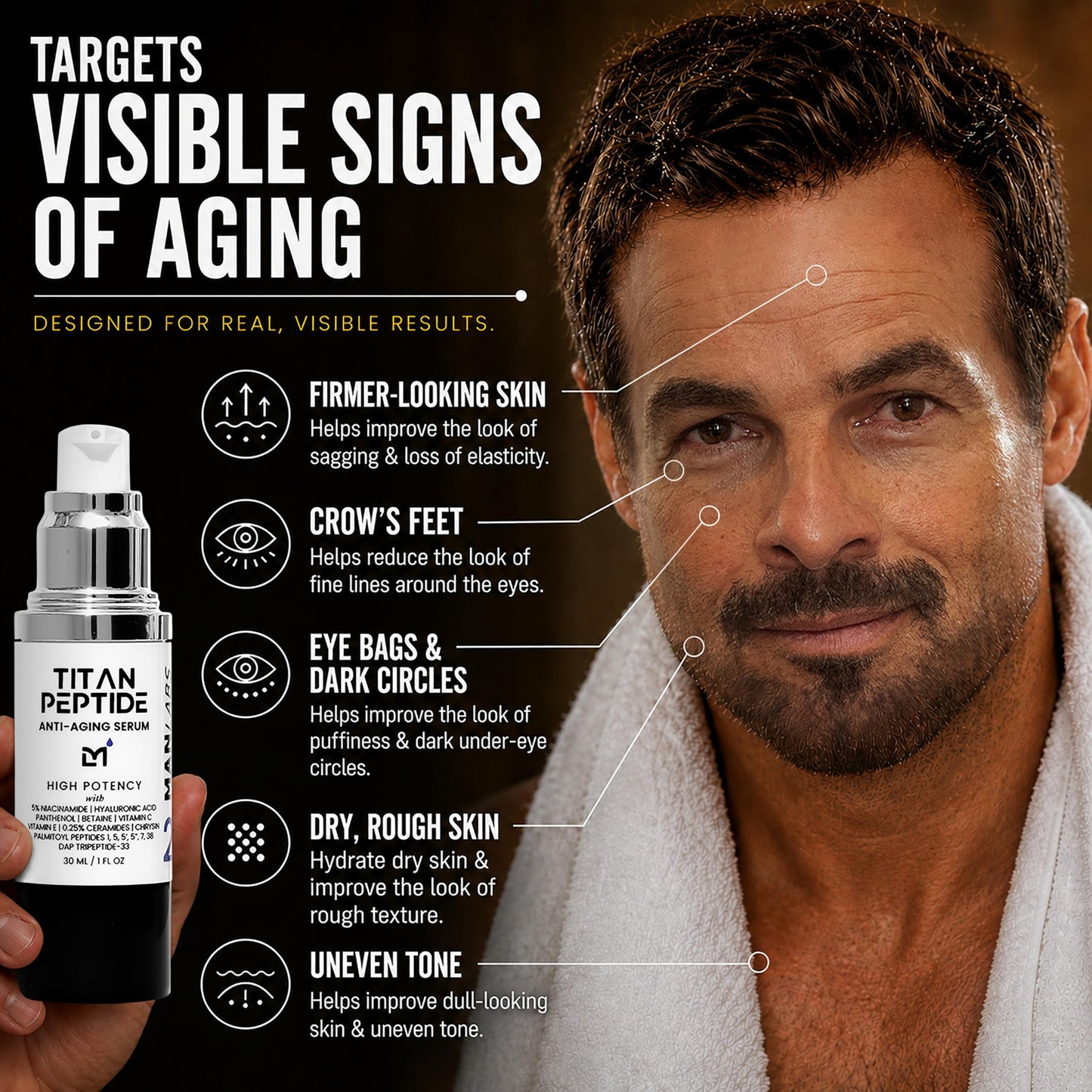 Man Labs Titan Peptide Anti Aging Mens Face Serum – Mens Face Care – Facial Moisturizer – Refreshed, Awake Look – Wrinkles, Crow’s Feet & Sagging – 5% Niacinamide, Vitamin C, HA & Ceramides –Unscented