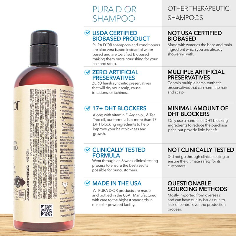 PURA D'OR 16 Oz Clinically Formulated Biotin Shampoo - Daily Hair Care Routine For Thinning Hair - 2X Concentrated 17+ Key Herbal Blend Hair Thickening Products For Women & Men