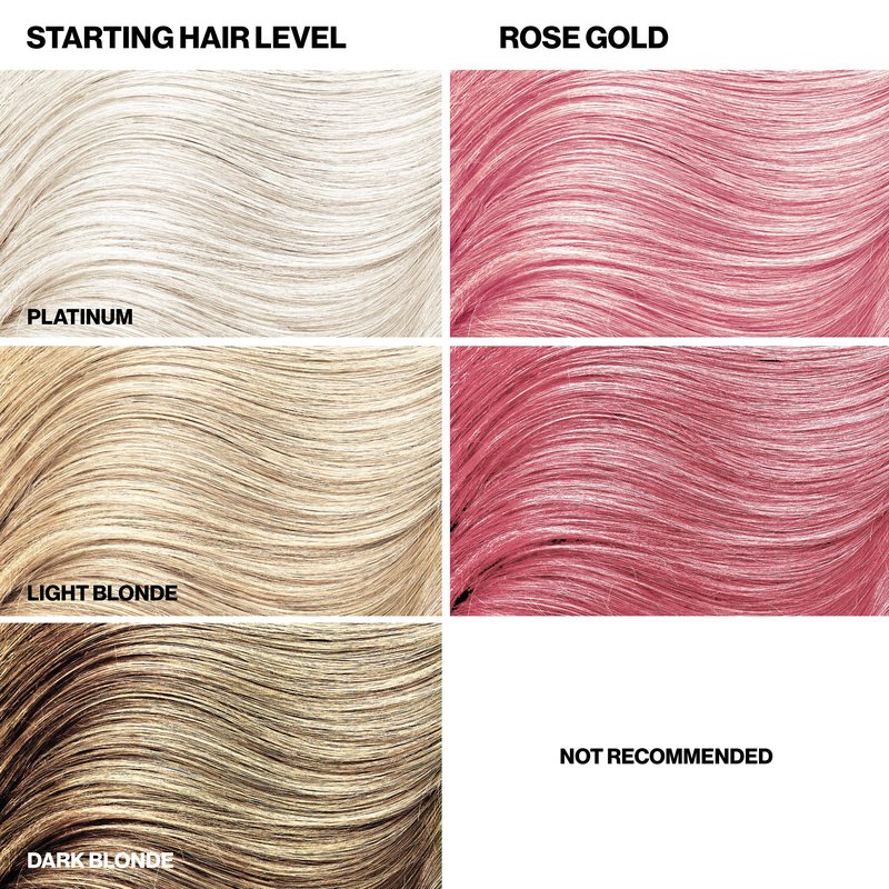 Keracolor Clenditioner ROSE GOLD Hair Dye - Semi Permanent Hair Color Depositing Conditioner, Cruelty-free, 12 Fl. Oz.